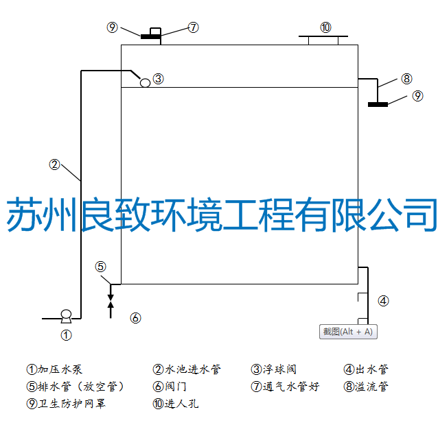 蘇州二次供水設(shè)施圖解.png